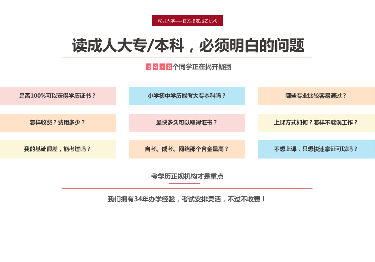 讀成(chéng)人大專/本科，必須明白的問題